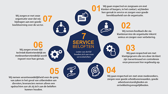 Ben je bekend met de 7 servicebeloften?