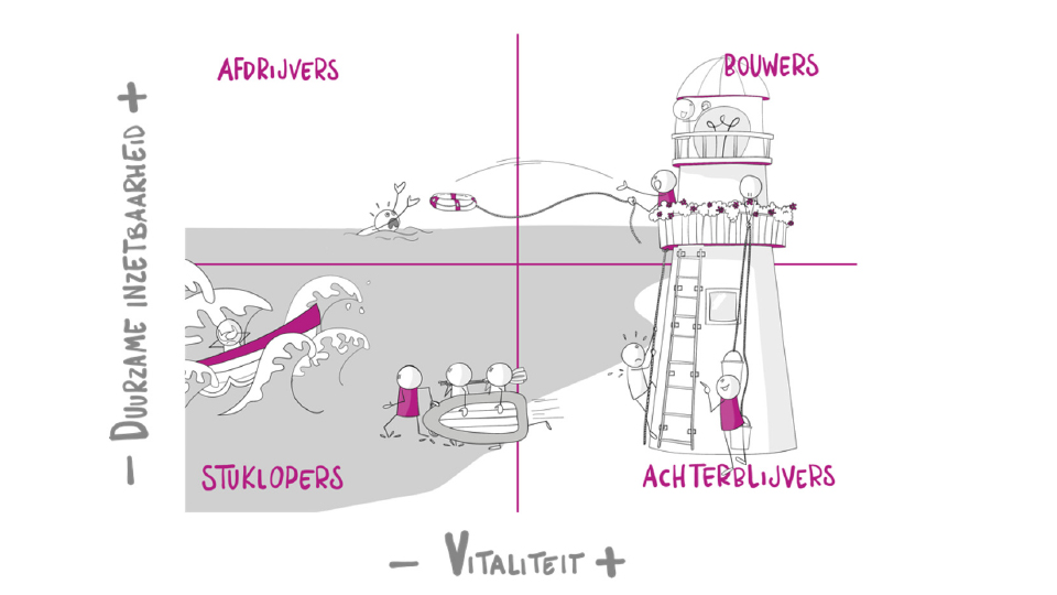 ‘Help! Mijn team verzuimt. Dat zie je graag anders, maar hoe?’